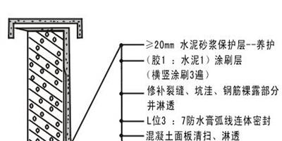 女兒牆厚度是多少