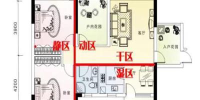 房屋戶型介紹--你知道房屋戶型圖怎麼看嗎？