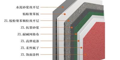 專家淺談：建築外牆保溫材料引發火災的原因及解決對策