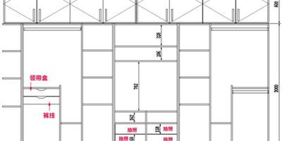 衣櫃尺寸如何通過測量確定？