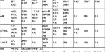 齊家課堂：初步規劃意向表 讓你輕鬆上手