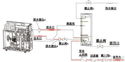 空氣熱水器原理 空氣熱水器如何工作