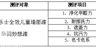 測評多樂士兒童牆面漆 給孩子一個健康家