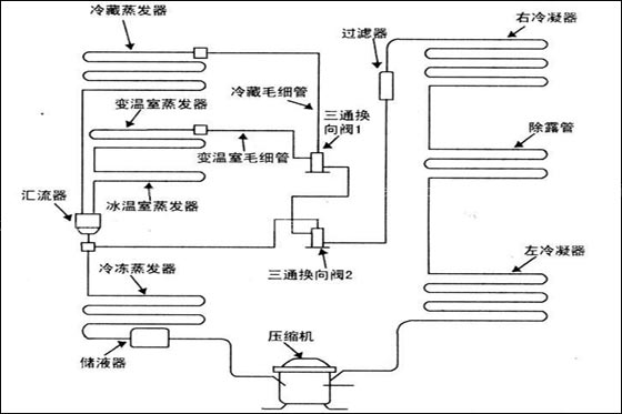 冰箱制冷原理是什麼,冰箱原理图