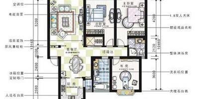 裝修圖紙怎麼看 裝修圖紙主要看那些