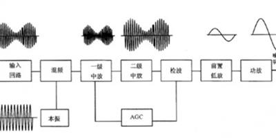 音訊變壓器電路簡析 音訊變壓器分類、作用