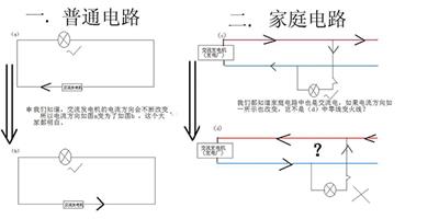 電路裝修工程竣工 電路驗收步驟有哪些？