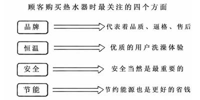 買熱水器別被廣告忽悠，內行人都看這些指標