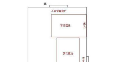 房間朝向風水大全 房間朝向風水有哪些