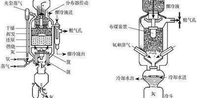 油水分離器是什麼