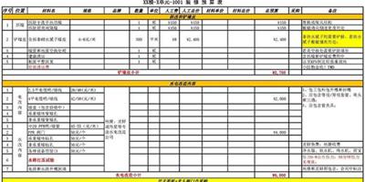 簽訂合同需審核，裝修預算表怎麼審核你知道嗎？