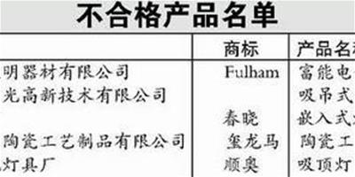 五種京產燈具品質不合格 生產企業被責令停產