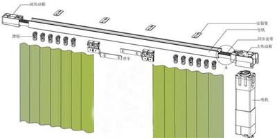 電動窗簾清潔養護技巧