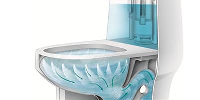 專家教你放心選購節水馬桶