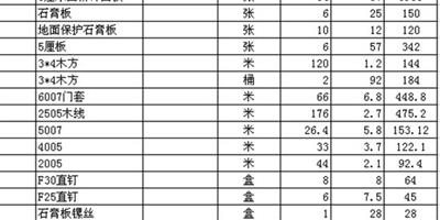 房屋裝修材料清單 家居達人非你莫屬