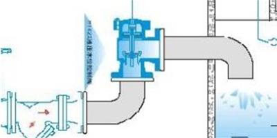 液壓水位控制閥工作原理，自動供水的便利系統