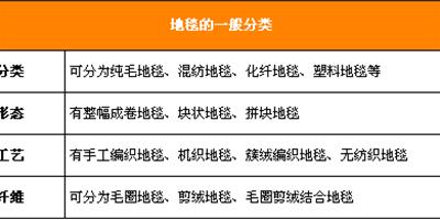 地毯分類介紹 兒童房鋪地毯注意事項