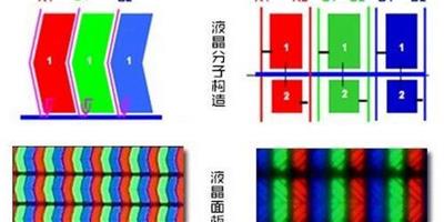 電視螢幕的種類 電視螢幕有哪些分類