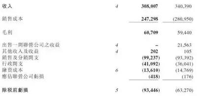 皇朝家私虧損8590萬港元 還賣了香港總辦事處物業