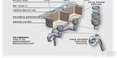 廚房水槽安裝費是多少 廚房水槽安裝步驟