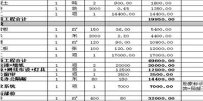 施工圖預算內容的必備知識，你知道多少？