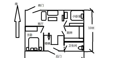 建房風水怎麼看