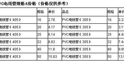 PVC電線管標準 一目了然