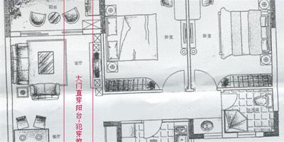 家居風水問答 五個你可能不知道的事情