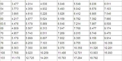 常用鋼管規格型號一覽表 最新鋼管理論重量表大全