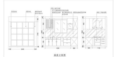 教你如何設計廚房立面圖