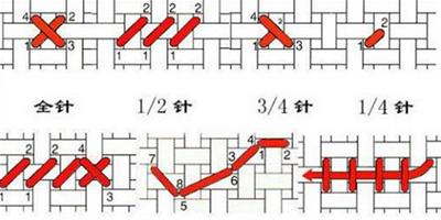 十字繡怎麼繡 如何快速提高十字繡速度