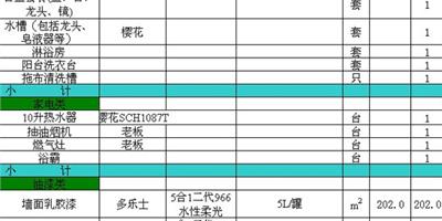 萬萬沒想到 預算表竟然掩藏各種貓膩