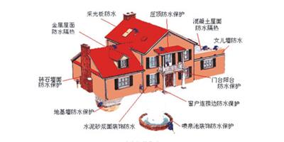 如何做好防水施工 有什麼方法