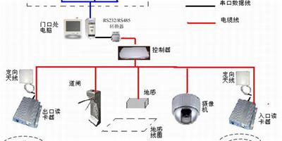 門禁系統原理介紹 門禁系統作用