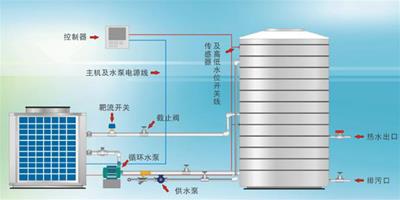 空氣能熱水器的工作原理 空氣能熱水器的缺點介紹