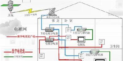 家電電線如何佈線 家電電線佈線技巧