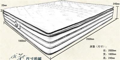 宜家床墊尺寸 宜家床墊型號推薦