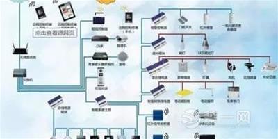 智慧家居設計弱電佈線注意事項 關鍵所在不可忽視