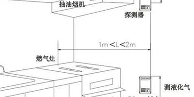 燃氣報警器怎麼安裝 燃氣報警器價格