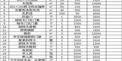 家庭裝修材料清單 新房裝修要多少錢