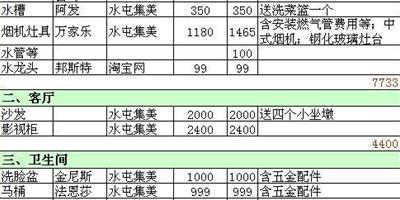 140平米房子裝修預算清單 140平米房子裝修預算表