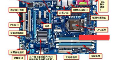 電腦主機板哪款好 2017中旬主機板推薦