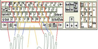 鍵盤指法盲打秘訣 如何練就鍵盤盲打功力