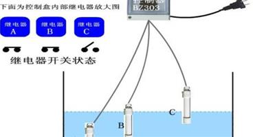 水位開關的作用 水位開關怎麼安裝