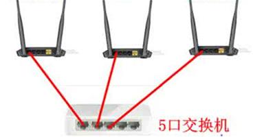 橋接無線路由器是什麼意思 無線路由器橋接的優缺點