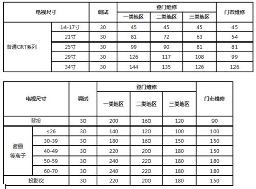 海信电视机维修价目表 海信电视维修服务流程介绍