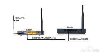 兩個路由器如何連接 兩個路由器連接步驟介紹