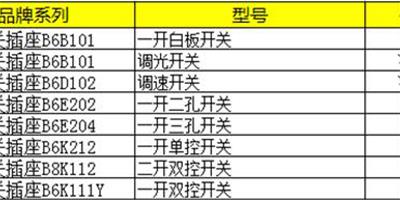 公牛開關插座價格表 公牛開關插座好不好