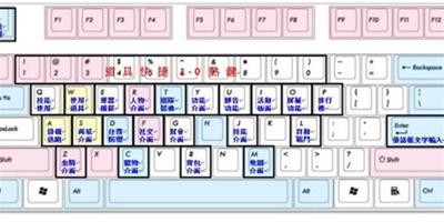 鍵盤功能鍵大全2017 電腦鍵盤常用按鍵功能詳解