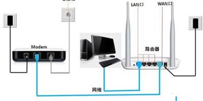 怎樣裝路由器 路由器安裝注意事項